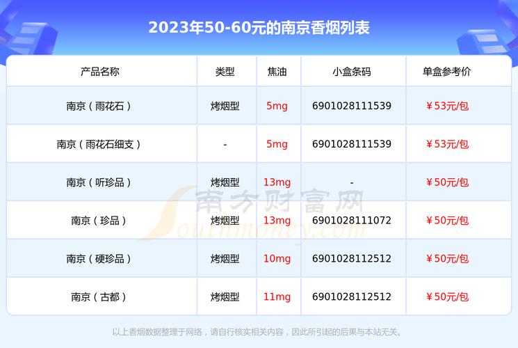 南京烟价格表图,南京烟价格表图大全2023