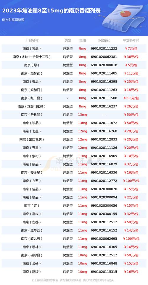 南京烟价格表图,南京烟价格表图大全2023