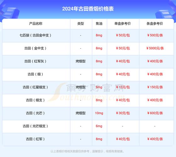 古田香烟销量怎么样啊,古田香烟销量怎么样啊现在