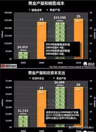 黄金投资到底怎么样,黄金投资到底怎么样知乎