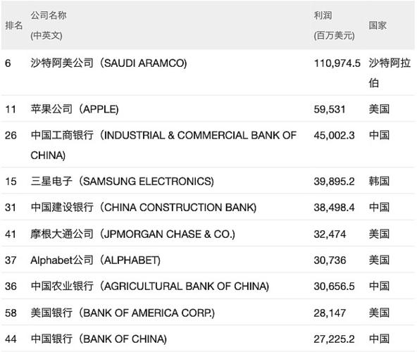 国外烟草基金有哪些,国外烟草公司赚钱吗