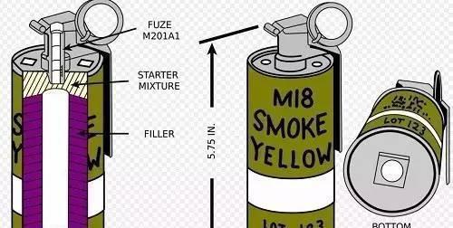 揭秘国外烟雾弹的奇妙玩法