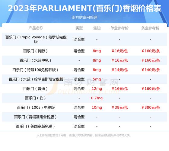 百乐外烟省钱购买指南