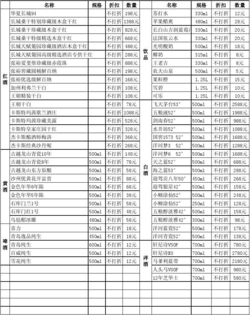 白酒放多少水可以喝多久,白酒放多少水可以喝多久啊