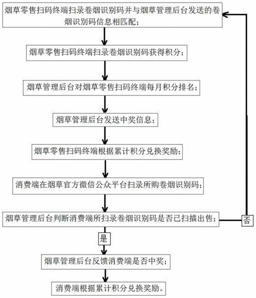 佛山外烟购买流程图：一站式指南