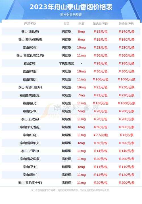 文章舟山定海外烟售卖点一览