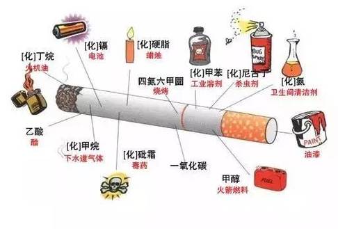 探索天津抽外烟的利与弊