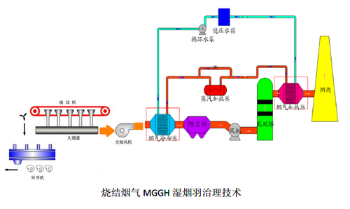 国外烟气消白的_烟气消白的技术原理 