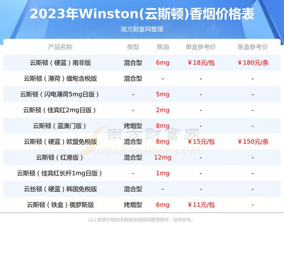 英国雪茄商店价格,英国雪茄商店价格表