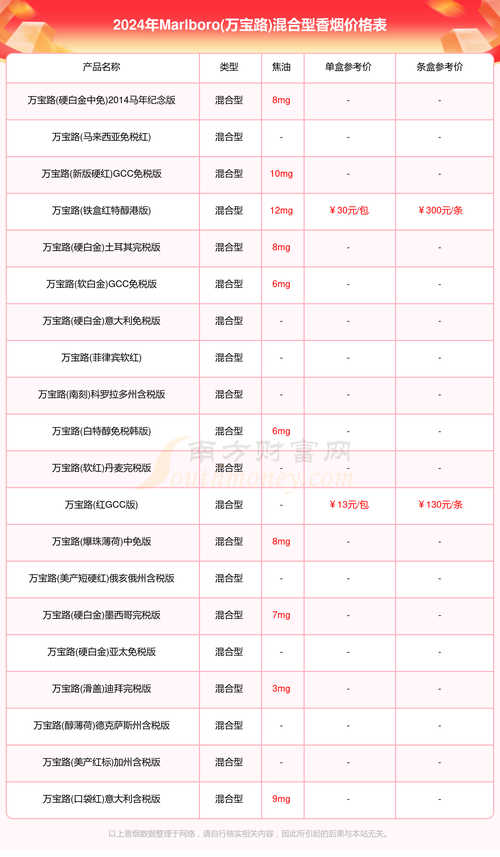 文章揭秘海外免税店：中国香烟价格大比拼