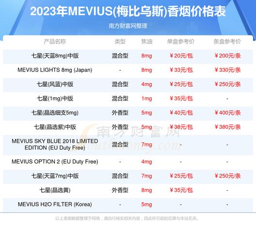 国外黑杆香烟价格的奥秘图解