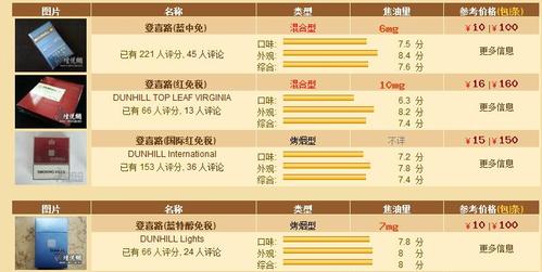 探秘国外中国香烟的价位之谜