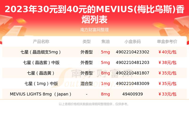 国外双爆珠香烟价格观察