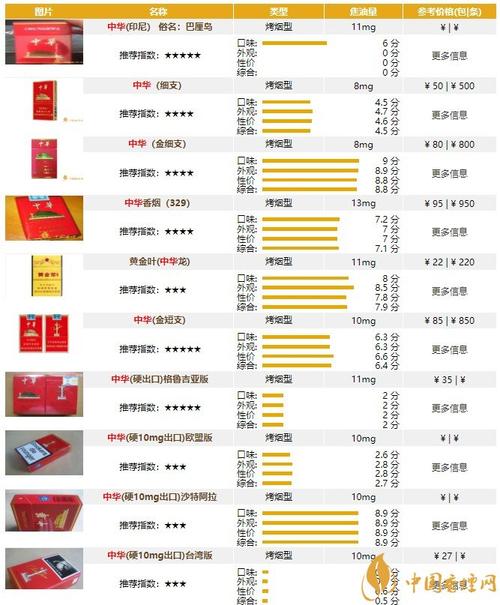 中华国外香烟价格的奥秘