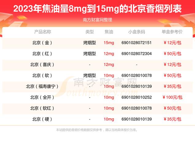 北京市场国外香烟的价格观察