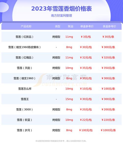 雪茄香烟批发一手货源价格揭秘