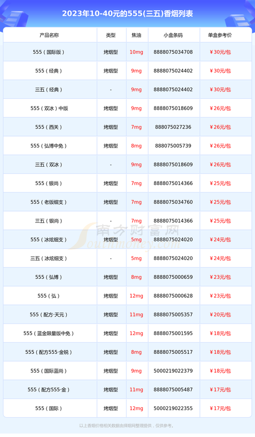 揭秘5元香烟批发一手货源的超值价格秘密