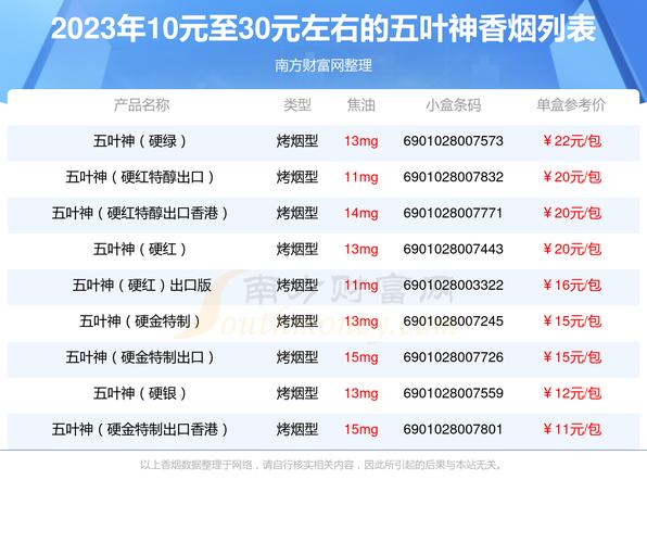 五叶神香烟价格表,五叶神香烟价格表图