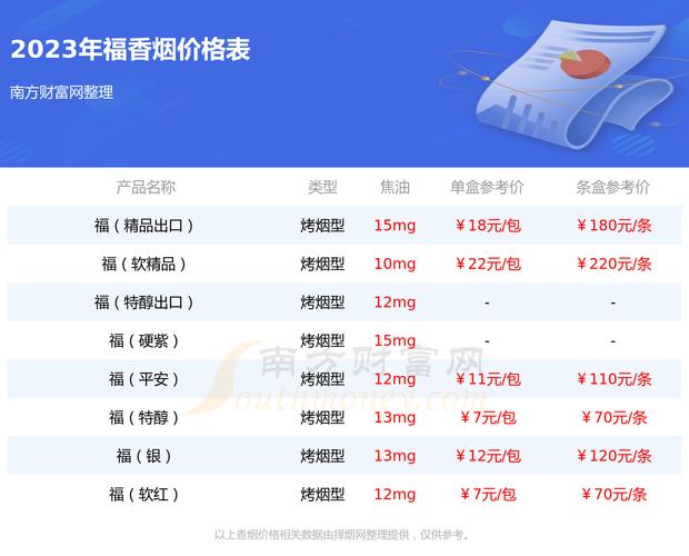 福泉厂家直销烟批发价格(福泉白酒)