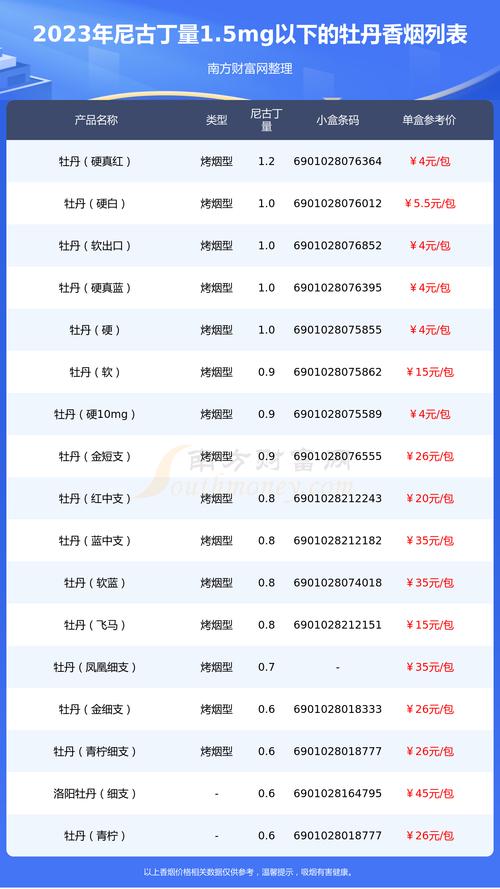 文章揭秘香烟微信一手货源的真相