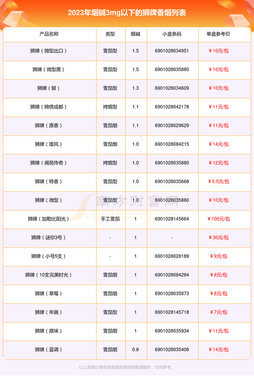 全球市场的宠儿：专供出口香烟货源解析