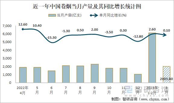 分析香烟市场供需状况：货源充足却难觅其踪