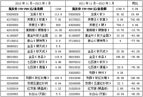 香烟批发市场的深度解析