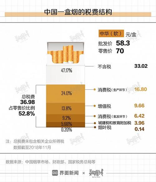 香烟市场分析与货源投放策略