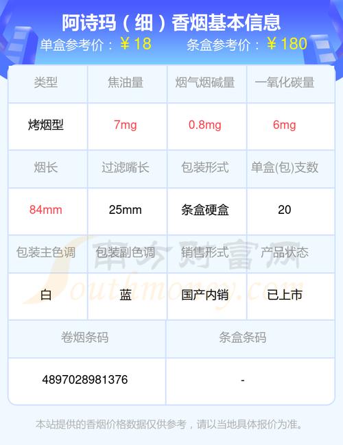 阿诗玛香烟价格,阿诗玛香烟价格表