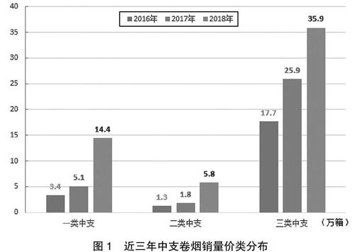 香烟市场行情分析：薇czx货源深度剖析