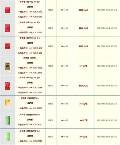 深入探秘香烟视频找货源网站：关键词种类与价格分析