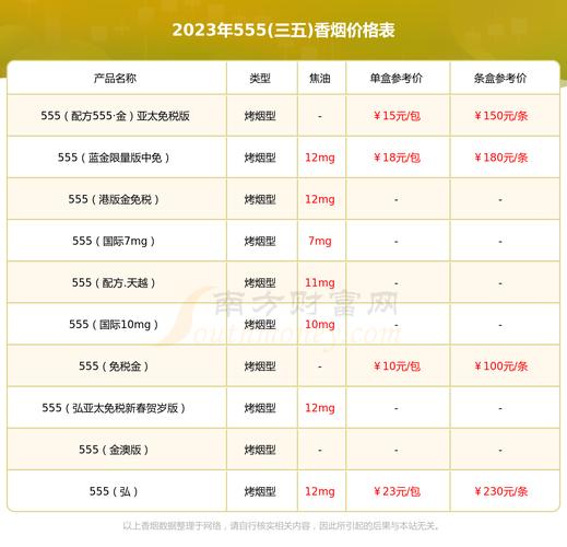 广西越南代工香烟货源的市场分析