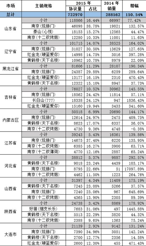 58香烟货源网市场行情分析