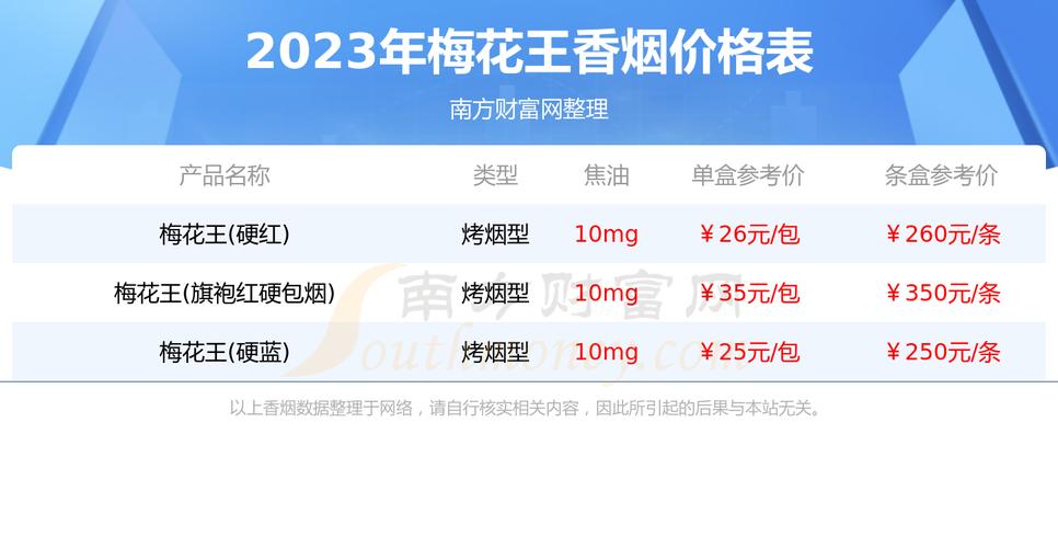 什梅雪茄价格,雪茄最低价