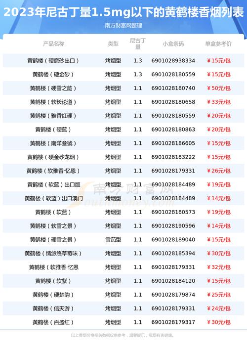 探寻香烟零售货源：品类与价格全解析