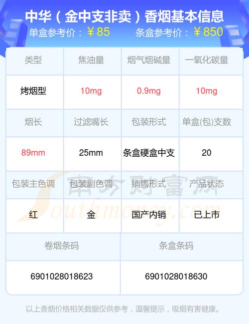 精准识别中华香烟：本地货源码查询指南