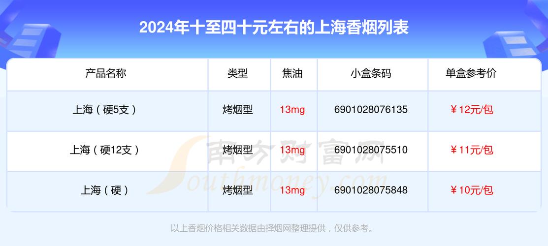 上海香烟市场调查：货源丰富 价格多样