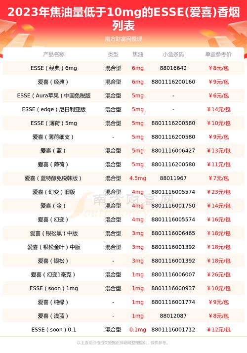 免税FORMOSA(福尔莫沙)香烟价格一览