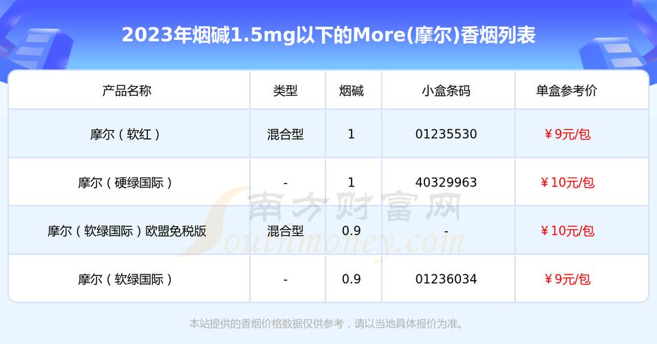 免税FORMOSA(福尔莫沙)香烟价格一览