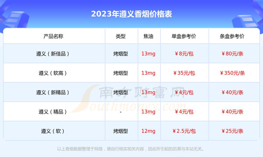 免税遵义香烟一手货源市场分析