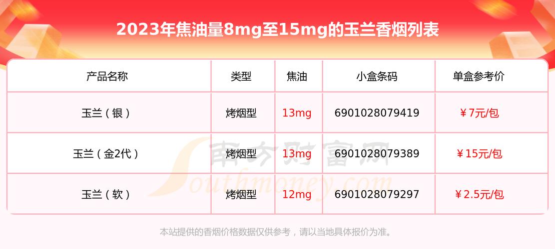 免税玉兰香烟价格分析及用户反馈