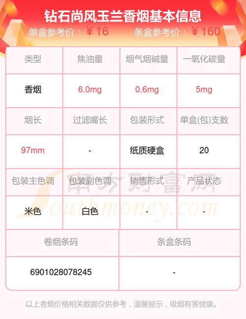 免税玉兰香烟价格分析及用户反馈