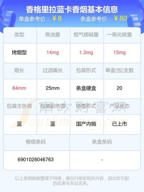 免税香格里拉香烟批发价格分析