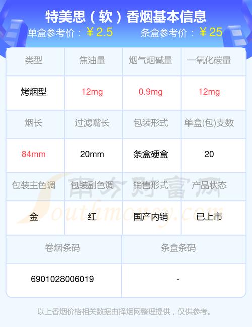免税特美思香烟价格一览