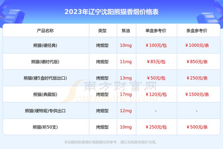 免税沈阳香烟价格解析