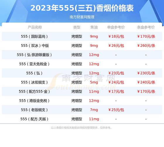 免税山城香烟零售价市场分析