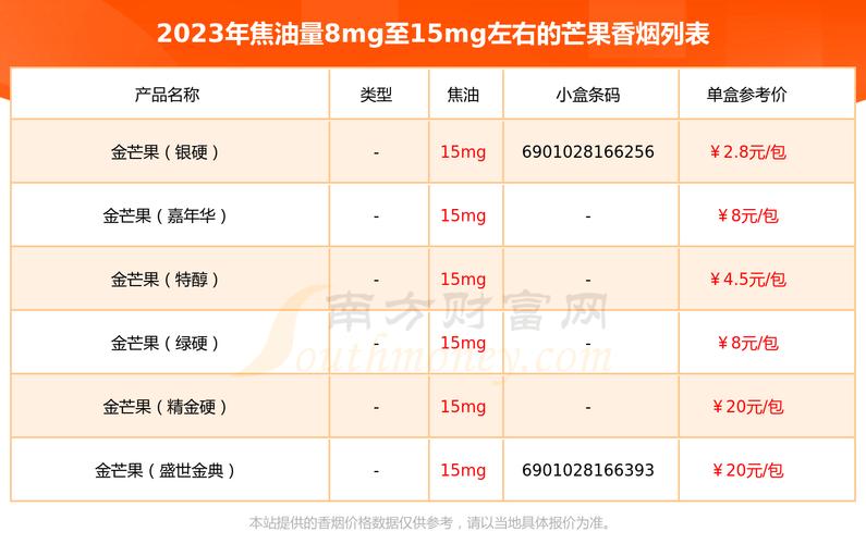 免税芒果香烟价格一览