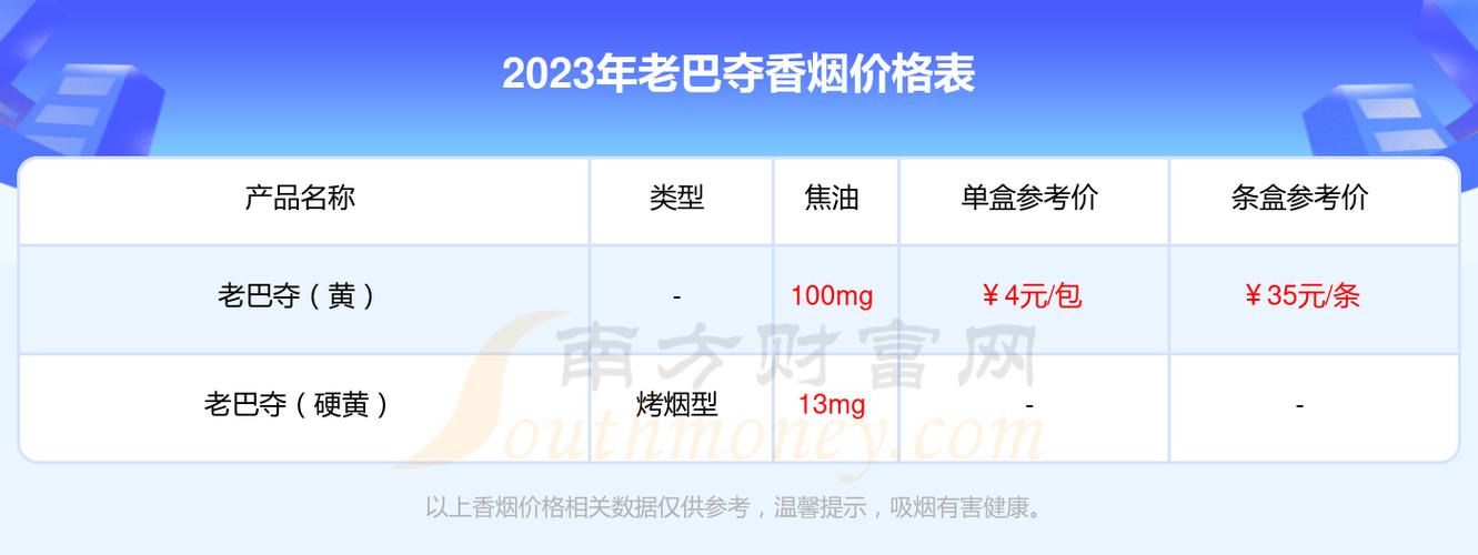 免税老巴夺香烟价格分析