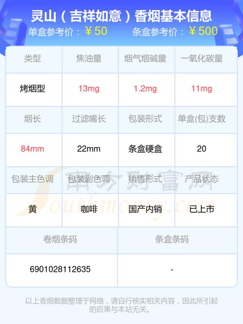 免税灵山香烟价格分析