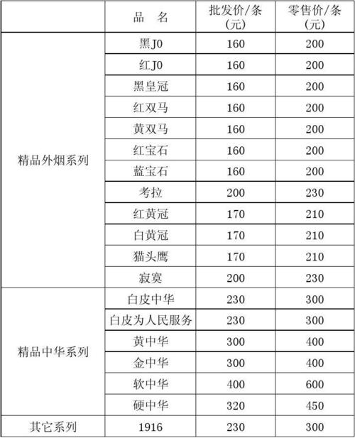 免税驰香烟价格解析：从零售到批发的全面指南